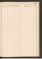 k.k. naturhistorisches Hofmuseum, Protokollbuch Intendanzakten 1883-1885, Seite 253